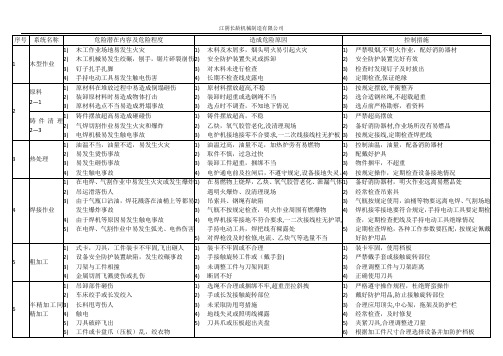 机械加工厂里常见的安全隐患及预防措施