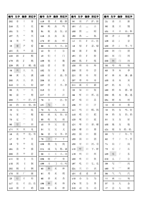 人教版语文一年级下册-全册生字归类