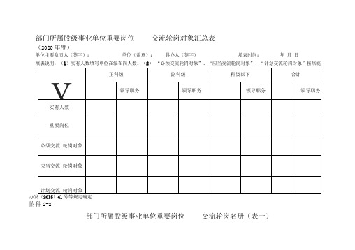 部门所属股级事业单位重要岗位交流轮岗对象汇总表