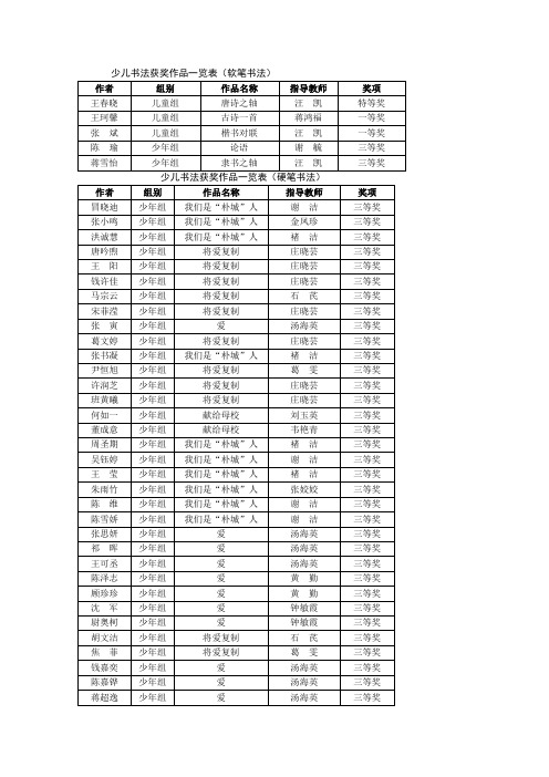 少儿书法获奖作品一览表(软笔书法)