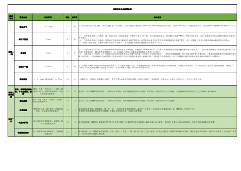 质量实测合格率评估表2018