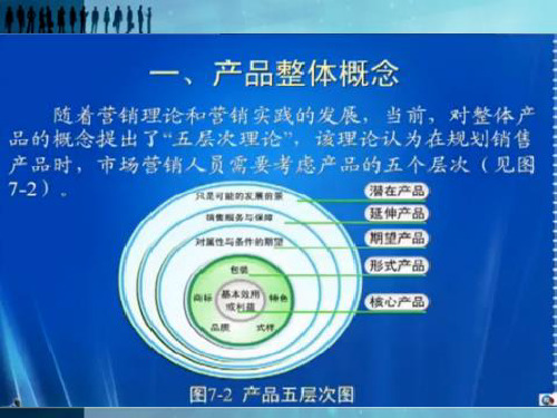 产品组合策略课件(PPT 36页)