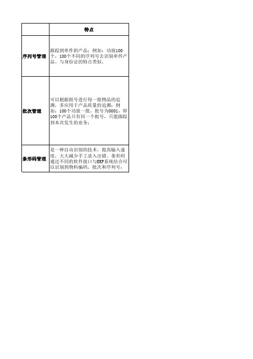 序列号、批号和条形码的介绍