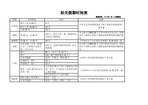 天津市婚假、产假、丧假、年休假等假期时间表