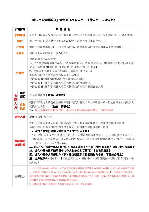 去韩国个人旅游签证所需材料