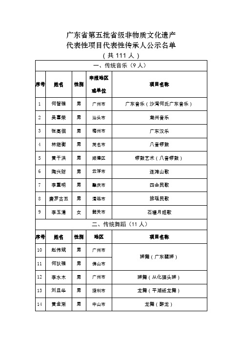 广东省第五批省级非物质文化遗产