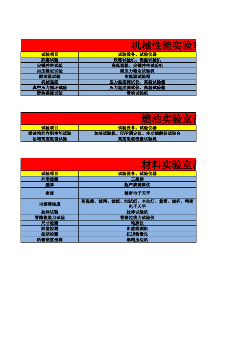 汽车油箱实验室试验范围