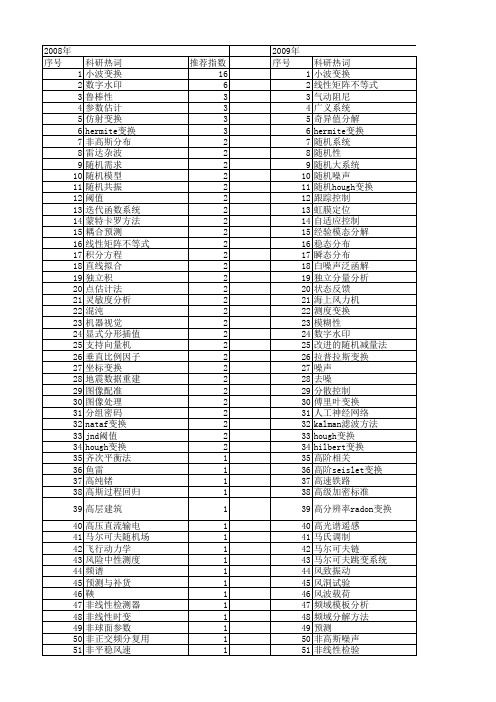 【国家自然科学基金】_随机变换_基金支持热词逐年推荐_【万方软件创新助手】_20140802