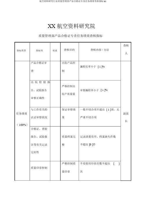 航空材料研究行业质量管理部产品合格证专责任务绩效考核指标ki