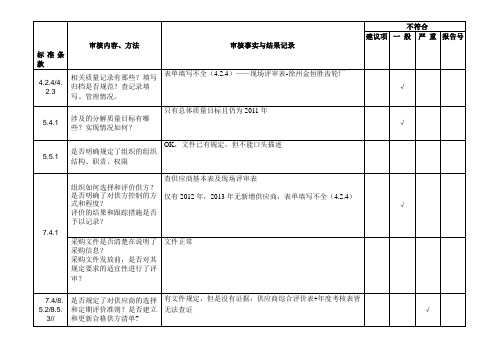 2013采购部体系审核检查表