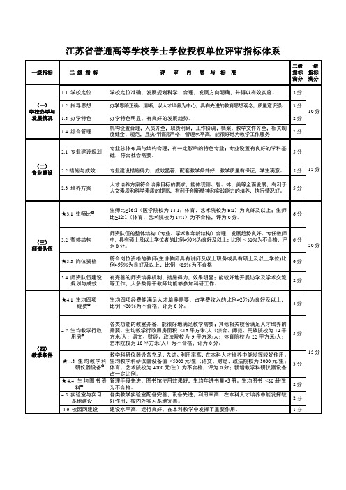 江苏省普通高等学校学士学位授权单位评审指标体系