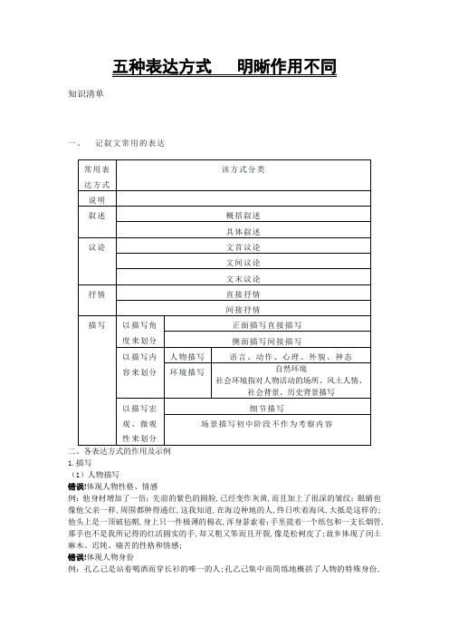 五种表达方式明晰作用不同