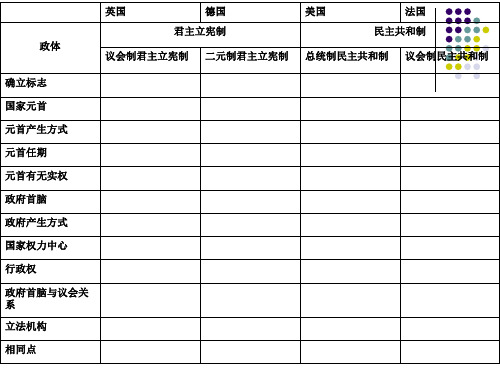 英法美德4国比较