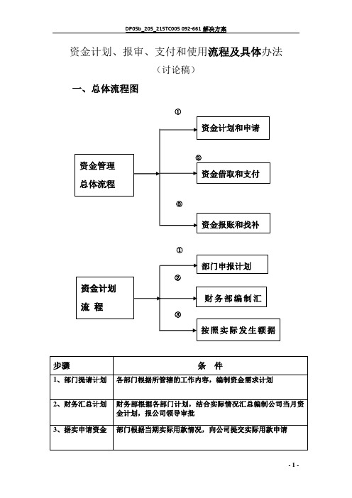 资金管理总体流程图