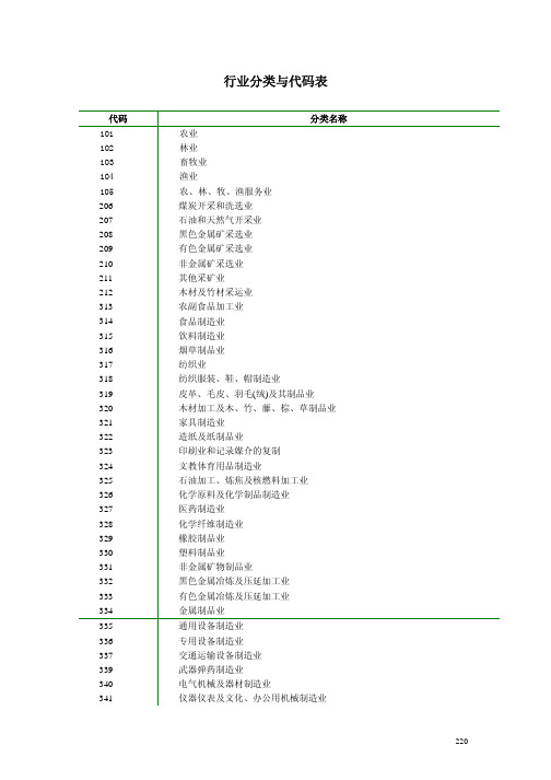 行业类别及代码