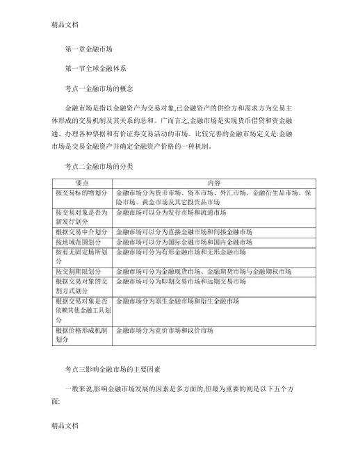 最新金融市场基础知识知识点归纳-图文.