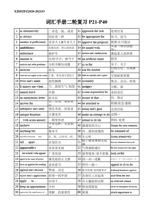 2021届维克多高考英语词汇手册二轮复习词组检测练习P21-40