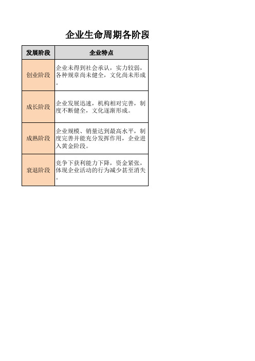 企业生命周期各阶段的特点