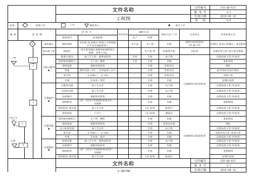 制造业质量控制计划模板