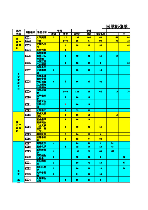 医学影像专业教学计划