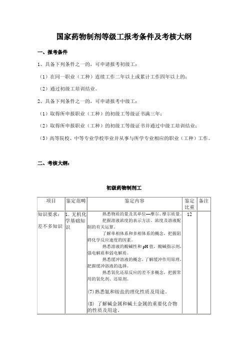 国家药物制剂等级工报考条件及考核大纲