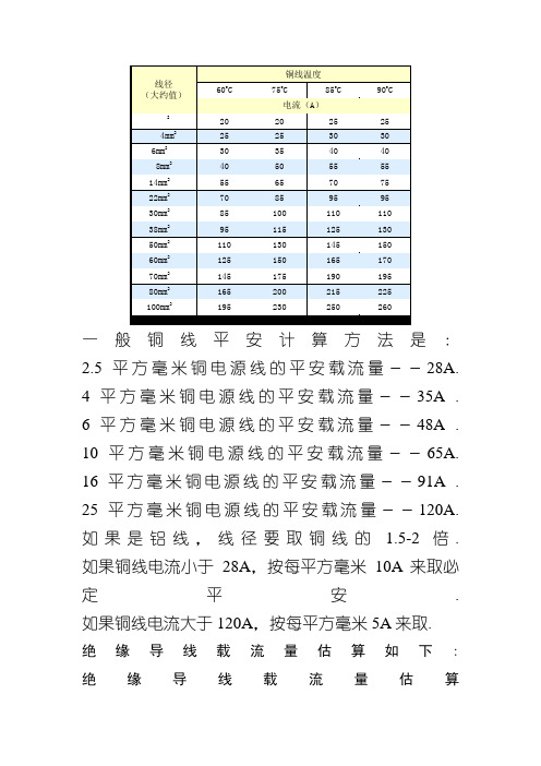 线径电流对照表