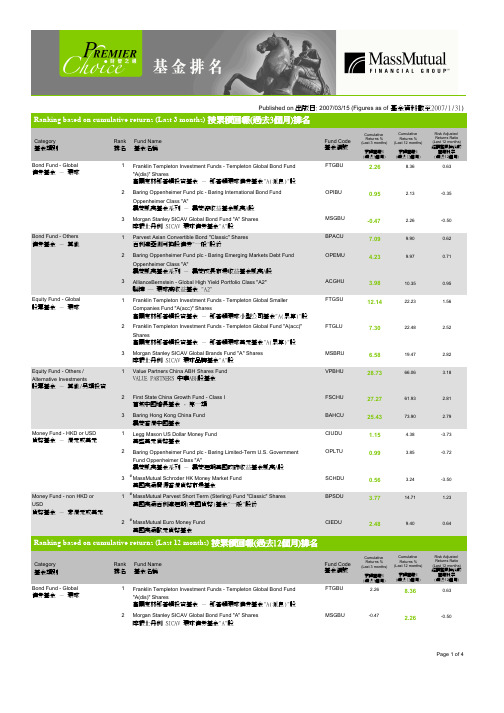 外国基金公司及其排名