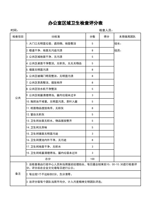 办公室区域卫生检查评分表