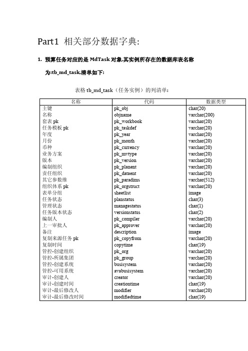 预算任务取数及数据库表关系说明