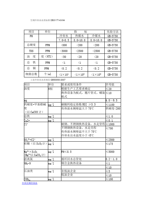 空调冷却水水质标准db31【精选】