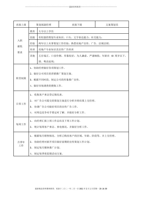 策划组(副)主管职务说明书