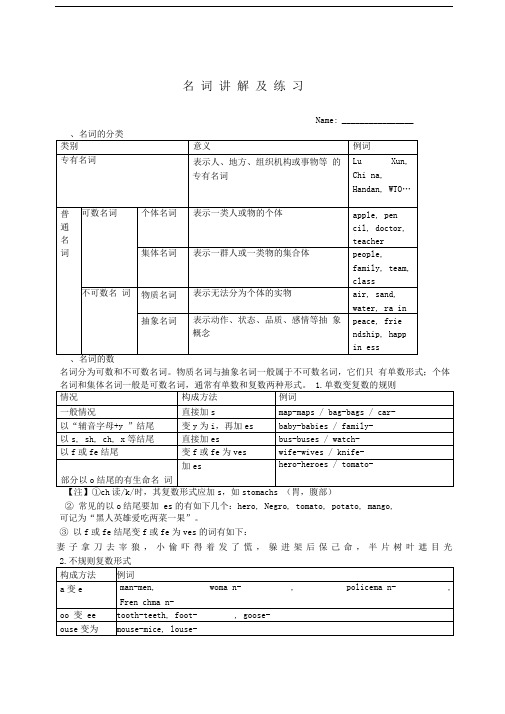 名词讲解及练习