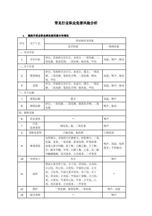 常见行业职业危害