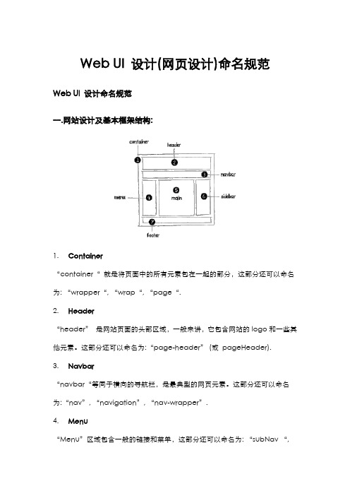 Web网页设计命名规范