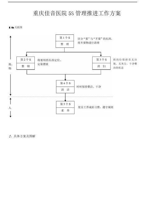 重庆佳音医院5S管理推进工作方案