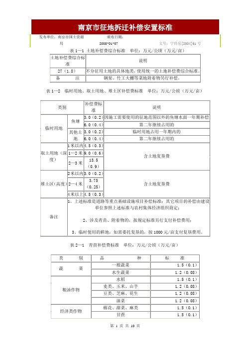 南京市征地拆迁补偿安置标准