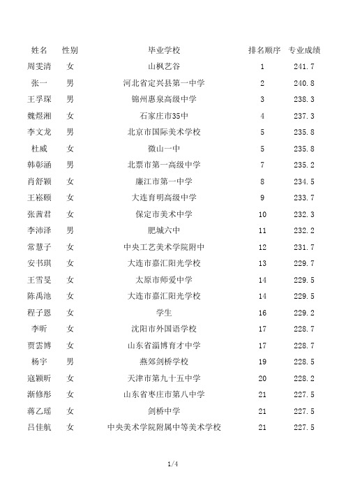 姓名性别毕业学校排名顺序专