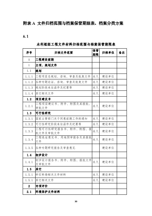 水利枢纽工程文件归档范围与档案保管期限表、档案分类方案、档案用表