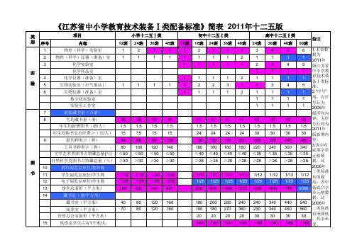 江苏省中小学教育技术装备配备标准(简表)2006二类 2011一类