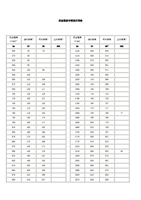 抗拉强度与硬度对照表