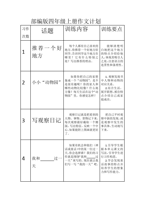 部编版四年级上册语文作文计划