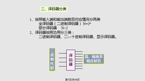 数字电路译码器PPT课件