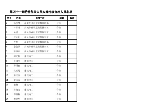 第四十一期特种作业实操考核合格人员名单(公示)