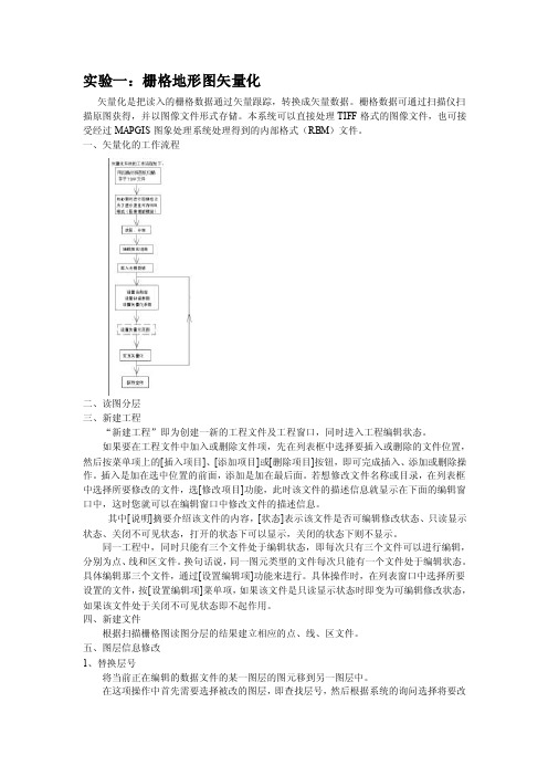 矢量化地形图简易说明