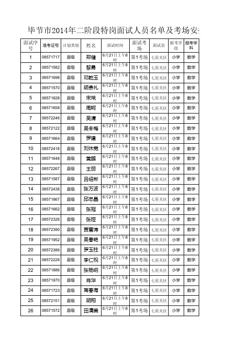 2014特岗教师成绩表