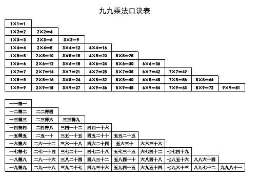 九九乘法口诀表(直接打印)