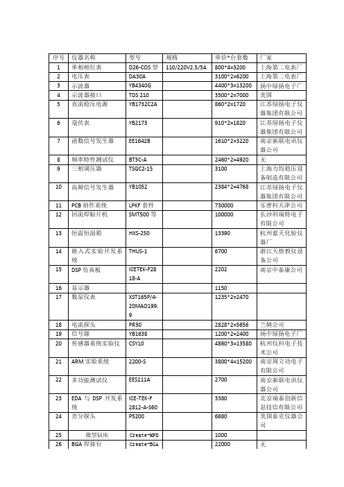 电力电子实验室设备清单