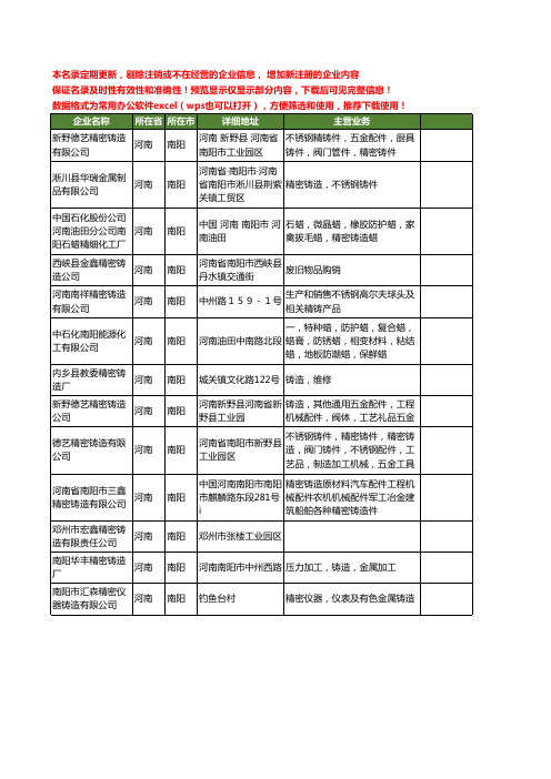 新版河南省南阳精密铸造工商企业公司商家名录名单联系方式大全13家