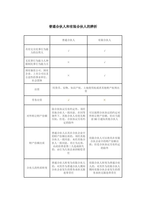 第07讲_普通合伙人和有限合伙人