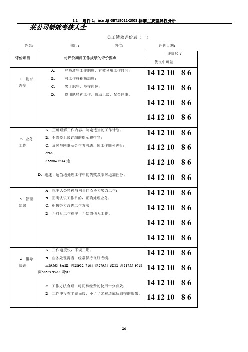 2012年员工绩效考核表格(全套)